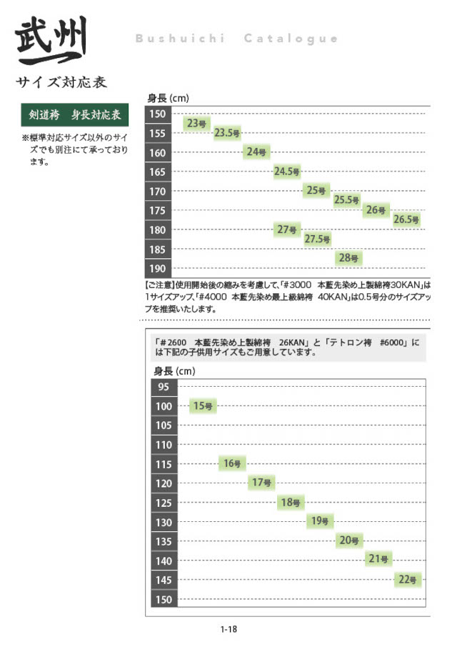 武州一 剣道袴 サイズ対応表